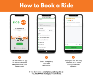 "How to Book a Ride" infographic featuring three smartphone screens: The first screen shows the rideACTA app's welcome page with the text, "Hi, we’re RideACTA! We make getting around easy and efficient." There is a green "Get Started" button at the bottom. The second screen displays the "Set your pickup spot" interface, allowing users to select their destination from a list of favorites, such as "Courtyard by Marriott Hotel," "Ikea Bus Stop," and "Robinson Mall." The third screen shows the booking confirmation page with ride details, including the arrival time, cost, and options to pay with cash or a pass. There is a green "Book This Ride" button at the bottom. Steps to book a ride are illustrated below the screens: Get the rideACTA app on Apple or Android devices and set up a free account. Select your pickup spot and destination. Book your ride and stay informed of its status through real-time updates. A note at the bottom reads: "If you don’t have a smartphone, call dispatch at 412.442.4773 to make your reservations."